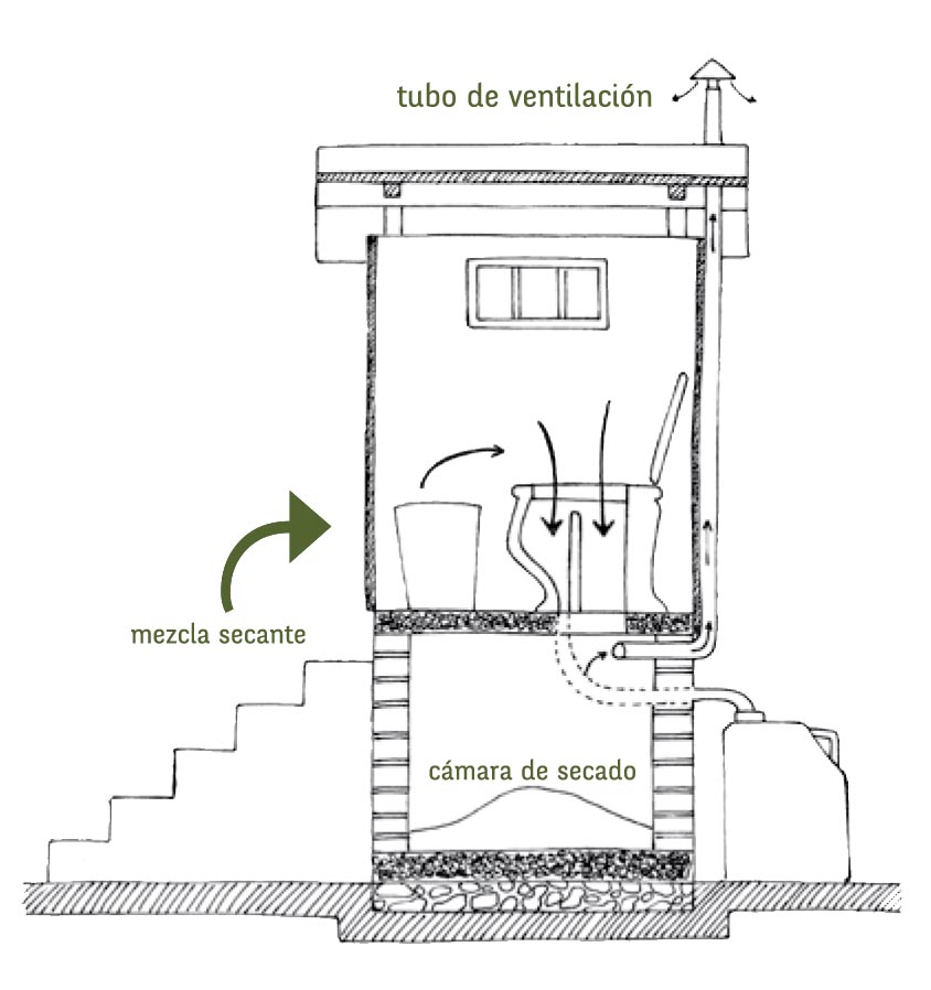 Manual de construccion – 001